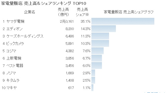 kadennryouhanten-uriage-2011